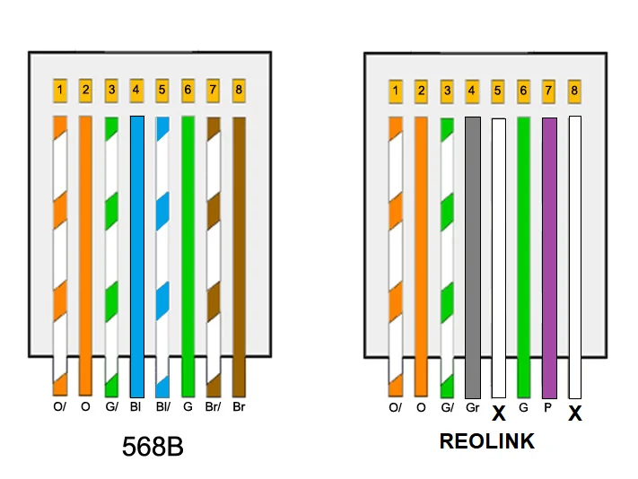 File:Reolink-tail-whip-pinout-v0.webp